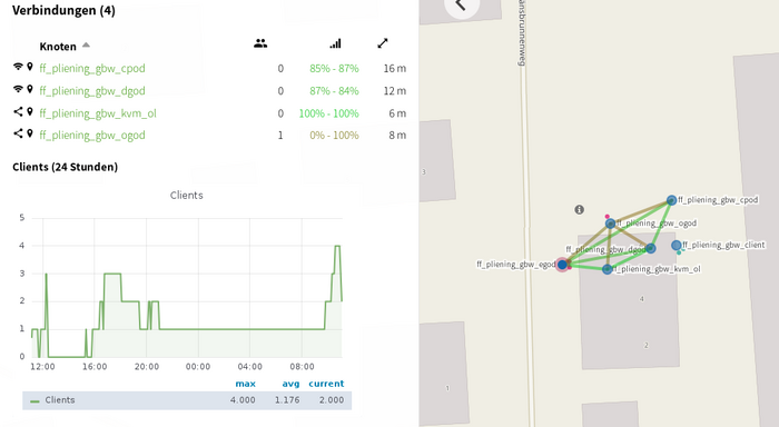 Bild : Bildschirmhardcopy eines Knotens Bild : Bildschirmhardcopy eines Knotens