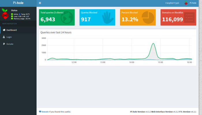 Bild : Bildschirmhardcopy Pi-Hole Dashboard Bild : Bildschirmhardcopy Pi-Hole Dashboard